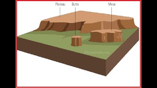 Geological Mesa and ButteWhat is MesaGeomorphic features [upl. by Toomin]