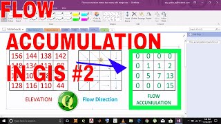 Tutorial 2 of 3  Understanding Flow Accumulation in GIS from raster Data of elevation [upl. by Ecertak]