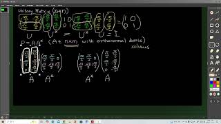 projection and unitary matrix [upl. by Richard]