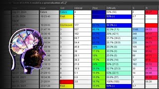 Understanding How Repetitions Are Logged in Supermemo Distinguish Automatic From Genuine [upl. by Ahsitauq]