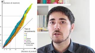 La stabilità dei nuclei atomici [upl. by Yleve]