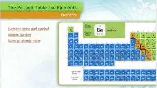 The Periodic Table of Elements [upl. by Ilil]