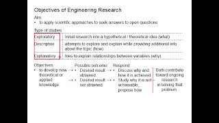 12 Aim of engineering research [upl. by Eityak]