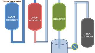 Demineralization Of Water [upl. by Bussy]