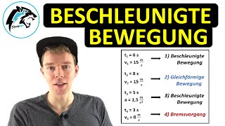 Beschleunigte amp Gleichförmige Bewegung  Bremsvorgang  Gesamtstrecke berechnen [upl. by Crawley]