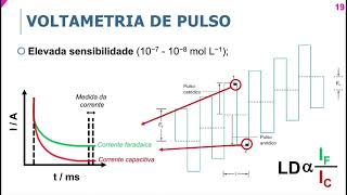 Você conhece a Voltametria de Onda Quadrada SWV [upl. by Peta252]