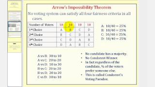 Voting Theory Fairness Criterion [upl. by Ranee]