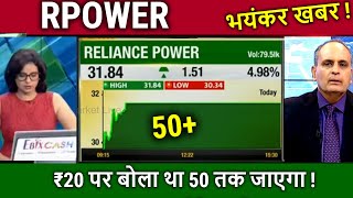 RPOWER share latest newsrpower share analysis targetrpower share newsrpower share future [upl. by Ahselak]