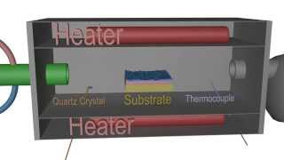 Atomic Layer Deposition Principle  an Introduction to ALD [upl. by Ordnaxela]