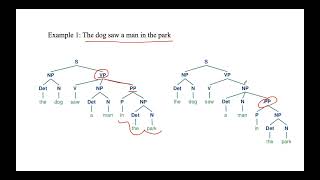 Lecture 15 Deep Parsing  Syntactic Ambiguity  Natural Language ProcessingNLP [upl. by Nakre]