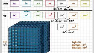 havo A 12 B  vwo AC 34 A Lengte oppervlakte en inhoud  Metriek stelsel [upl. by Cissy]