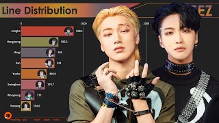 ATEEZ  All Songs Line Distribution from PIRATE KING to WORK [upl. by Urbanus]