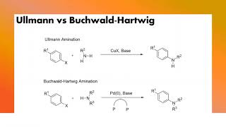 BuchwaldHartwig and Ullmann amination reactions [upl. by Tiffie261]