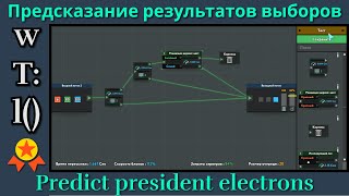 Предсказание результатов выборов  Predict president electrons  while True learn  Gold Medal [upl. by Haggi678]