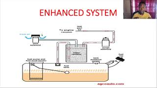 2dSmog Technician TrainingEnhanced EVAP System level 1 smog inspector class ATG PowerPoint [upl. by Rann]