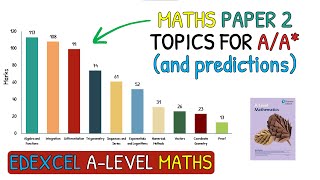 Revise These Topics For AA in Edexcel ALevel Maths Paper 2 [upl. by Atinram]