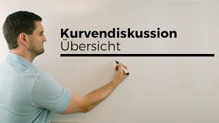 Kurvendiskussion Funktion im Sachzusammenhang Übersicht  Mathe by Daniel Jung [upl. by Oniluap]