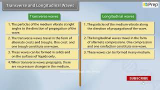 Transverse and Longitudinal Waves II  Waves  Physics  Class 11th  iPrep [upl. by Root264]