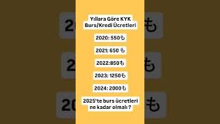 KYK bursu ne kadar olmalı ✅↙️ burs kyk üniversite ösym kredi öğrenci [upl. by Sawtelle236]