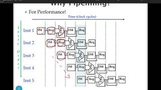 CE201Lecture21 [upl. by Neelrihs]