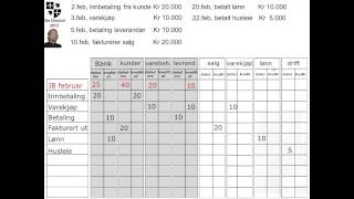 Bokføring  et forenklet eksempel på tabellarisk bokføring [upl. by Joab]