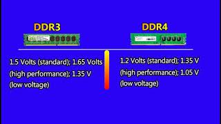 What is the difference between DDR3 RAM amp DDR4 RAM  2020 [upl. by Jake]