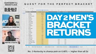 How the Nation is picking its men’s 2024 NCAA tournament brackets Tuesday March 19 [upl. by Oigimer]