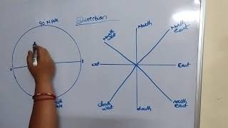 🌎🌐LATITUDES AND LONGITUDES🌎🌐FOR CLASS 6TH 7TH part2 Geographyncert ☘️ [upl. by Phillie639]