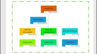 Como hacer un organigrama en word 2013 2016 [upl. by Admama]