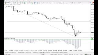 USDJPY analysis [upl. by Eimak]