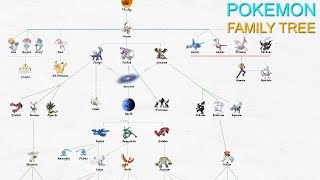 Legendary Pokemon Family Tree Pokémon World [upl. by Zachar289]