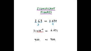 Significant Figures  Chemistry Practice Problems [upl. by Aissatsana]