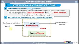 03 I REPRÉSENTATION FONCTIONNELLE DES SYSTÈMES 12 [upl. by Collete]