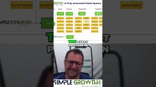 Transform Your Lawn Care Business The Ultimate Automated System Revealed [upl. by Edwyna]