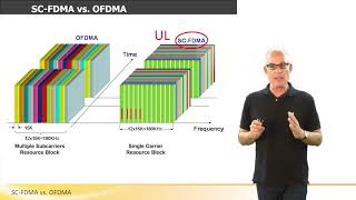 SC  FDMA vs OFDMA [upl. by Tamanaha810]