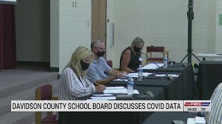 Davidson County School Board discusses COVID19 data at meeting [upl. by Dunlavy]