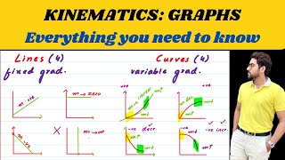 Kinematics Graphs [upl. by Anelrahc640]