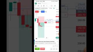 Day10 Of Option Selling Challenges Using 1 Lakh Capital stockmarket optionselling 1lakhcapital [upl. by Dnaleel]