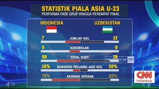 Statistik Indonesia vs Uzbekistan [upl. by Solly744]