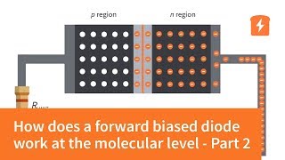 Drift and Diffusion Currents in Semiconductors in less than 2 min  Electronic Devices and Circuits [upl. by Nessi883]