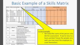 How to Make a Skills Matrix for Your Team [upl. by Namsaj]