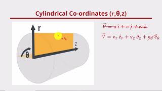 Analytical Solution for Flow in a Cylindrical Annulus [upl. by Rania950]