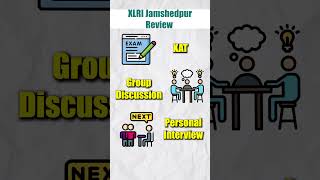 XLRI Jamshedpur Review in 1 minute shorts [upl. by Haven]