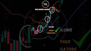 Bollinger Bands Part 2 shorts viral trading stockmarket nifty [upl. by Gault]