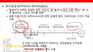 Ch0508확률변수와 확률분포포아송지수분포 1208 [upl. by Ahsetan]