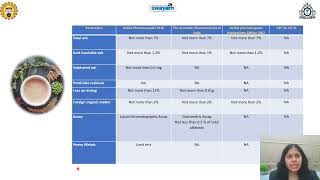 Lecture20 Case Study V Comparative evaluation of Pharmacopoeial standards Ashwagandha [upl. by Shaer]