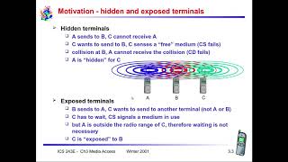 Multiple Access in Wireless Communications TDMA FDMA CDMA and SDMA [upl. by Acirt820]