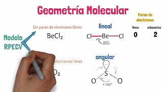 Geometría Molecular [upl. by Enialahs]