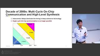 IAS Distinguished Lecture Prof Jason CONG June 20 2024 [upl. by Sontich]