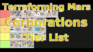 Terraforming Mars  Base Game Corporations Tier List [upl. by Fernandes]